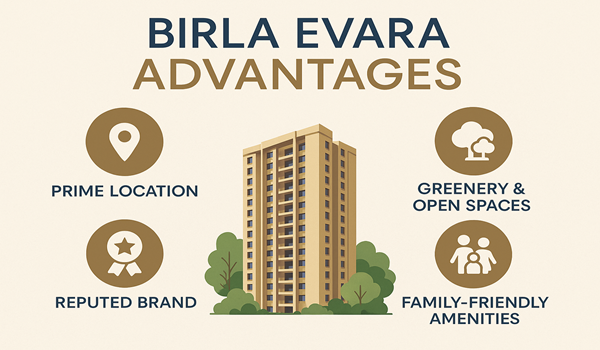 Birla Evara Advantages Birla Evara Advantages