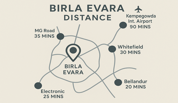 Birla Evara Distance Birla Evara Distance