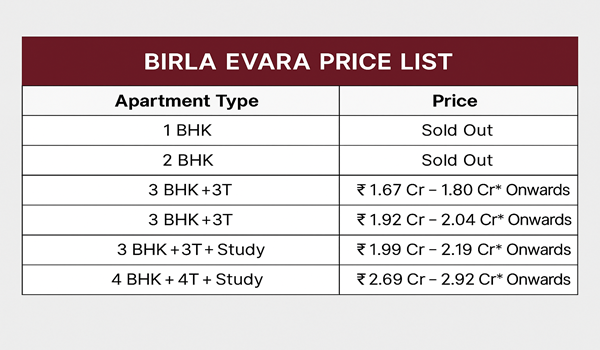 Investment Potential Birla Evara Price List